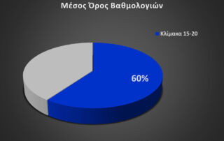 Αποτελέσματα Πανελλαδικών - Ελληνογαλλική σχολή Jeanne d'Arc - Ιδιωτικά σχολεία