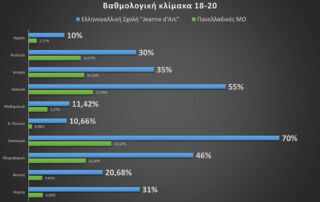 Αποτελέσματα Πανελλαδικών - Ελληνογαλλική σχολή Jeanne d'Arc - Ιδιωτικά σχολεία