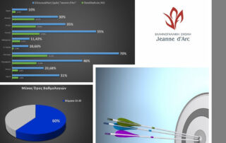 Αποτελέσματα Πανελλαδικών - Ελληνογαλλική σχολή Jeanne d'Arc - Ιδιωτικά σχολεία