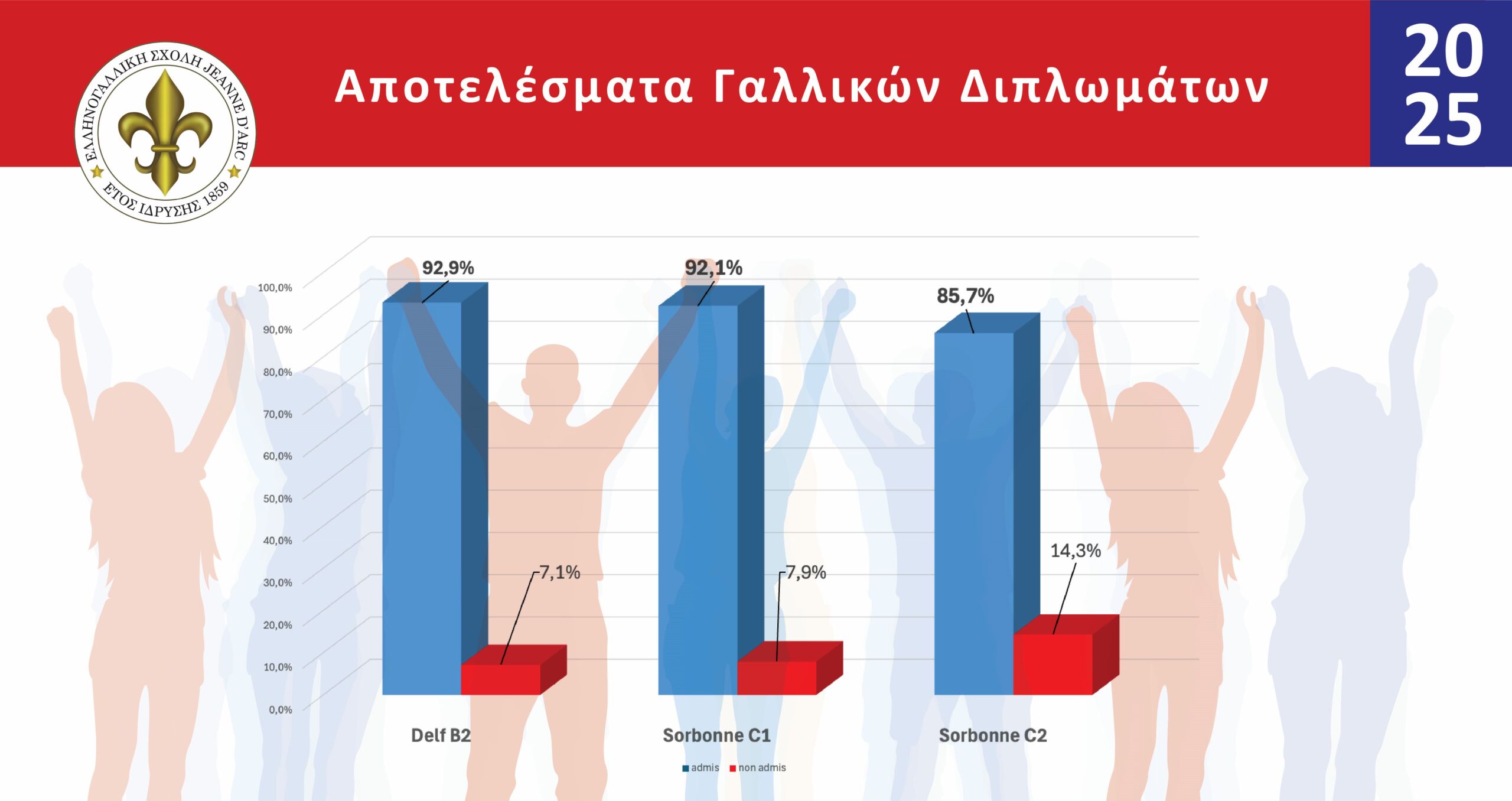 ΓΡΑΦΗΜΑΤΑ ΕΞΕΤΑΣΕΩΝ ΓΑΛΛΙΚΩΝ